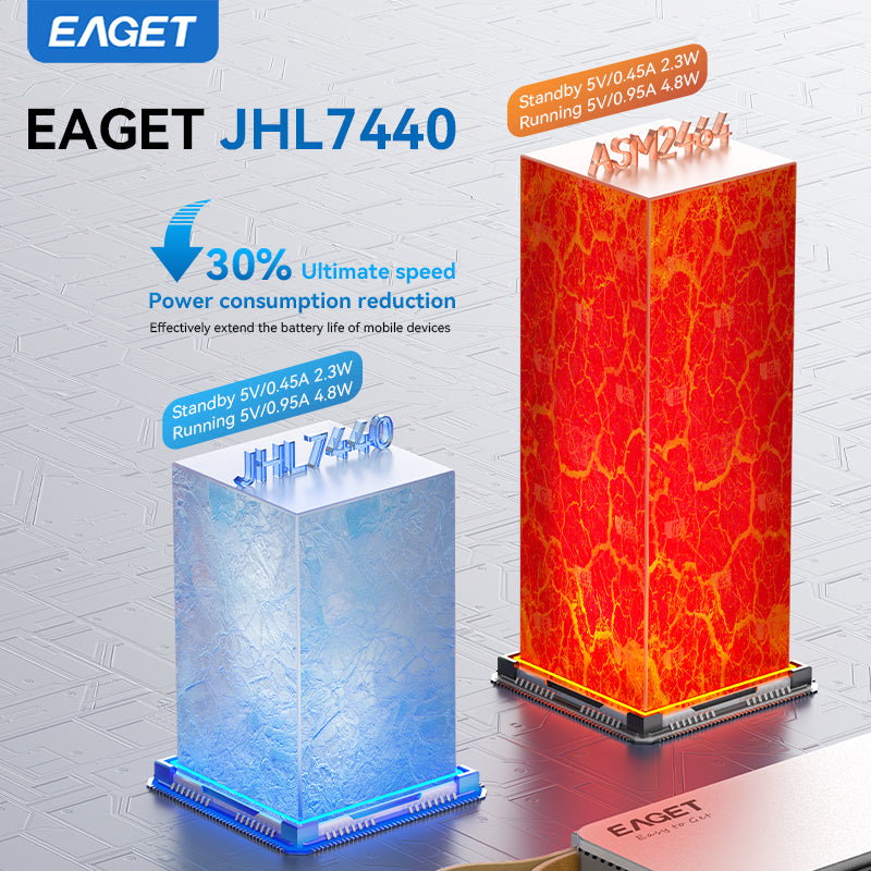 Eaget 40Gbps JHL7440 M.2 NVMe SSD Enclosure | Compatible with Thunderbolt 4/3, USB 4.0/3.2/3.1, suitable for 2280 B+M M-Key SSD