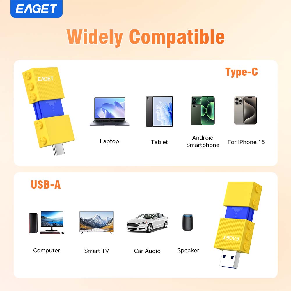 USB 3.2 Flash Drive 150Mb/S, Dual USB-A And Type-C, Thumb Drive Photo Stick, Push-Pull Design, 32/64/128/256GB Optional