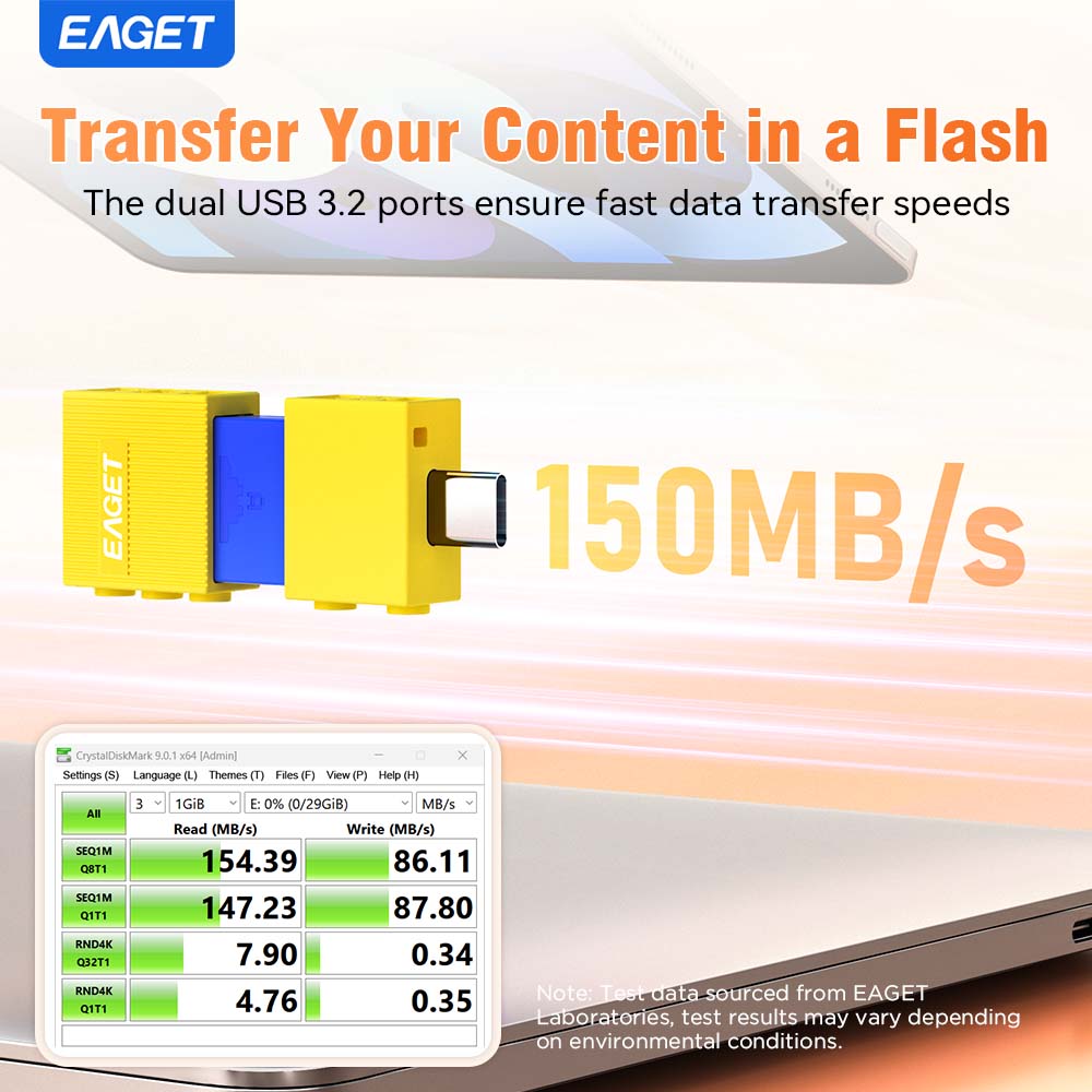 USB 3.2 Flash Drive 150Mb/S, Dual USB-A And Type-C, Thumb Drive Photo Stick, Push-Pull Design, 32/64/128/256GB Optional