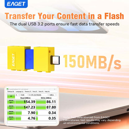 USB 3.2 Flash Drive 150Mb/S, Dual USB-A And Type-C, Thumb Drive Photo Stick, Push-Pull Design, 32/64/128/256GB Optional