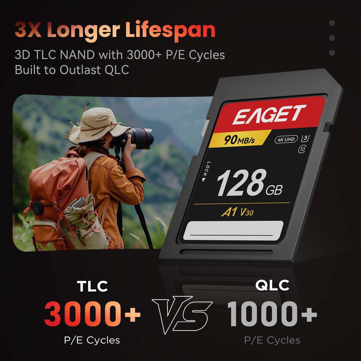 Extreme SD UHS-I Memory Card, 512GB/256GB/128GB/64GB/32GB, Compatible With Camera, High-Speed Data Storage for Photography & Video, for DSLR Cameras, Dslr Accessories