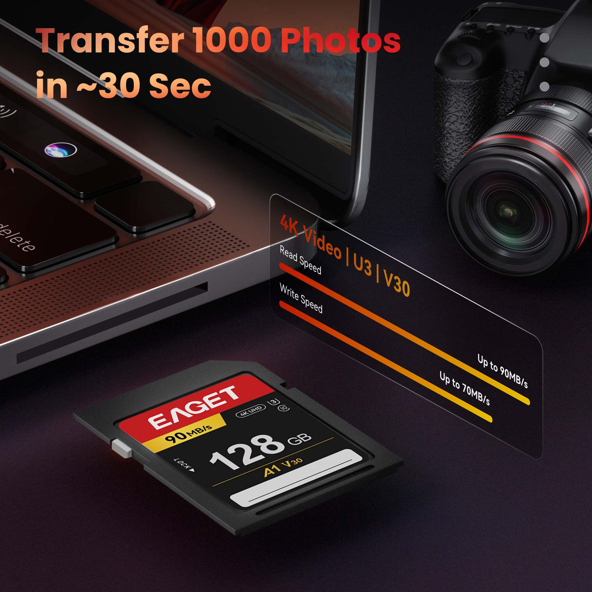 Extreme SD UHS-I Memory Card, 512GB/256GB/128GB/64GB/32GB, Compatible With Camera, High-Speed Data Storage for Photography & Video, for DSLR Cameras, Dslr Accessories
