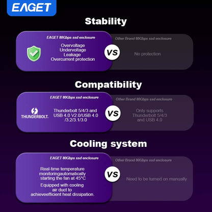 M.2 NVMe SSD 80Gbps Enclosure, Intel JHL9480, Three-Chip Solution, Intelligent Cooling System, Compatible with Thunderbolt 5/ 4/ 3 and USB 4.0 V2.0/ USB 4.0/ 3.2/ 3.1/ 3.0
